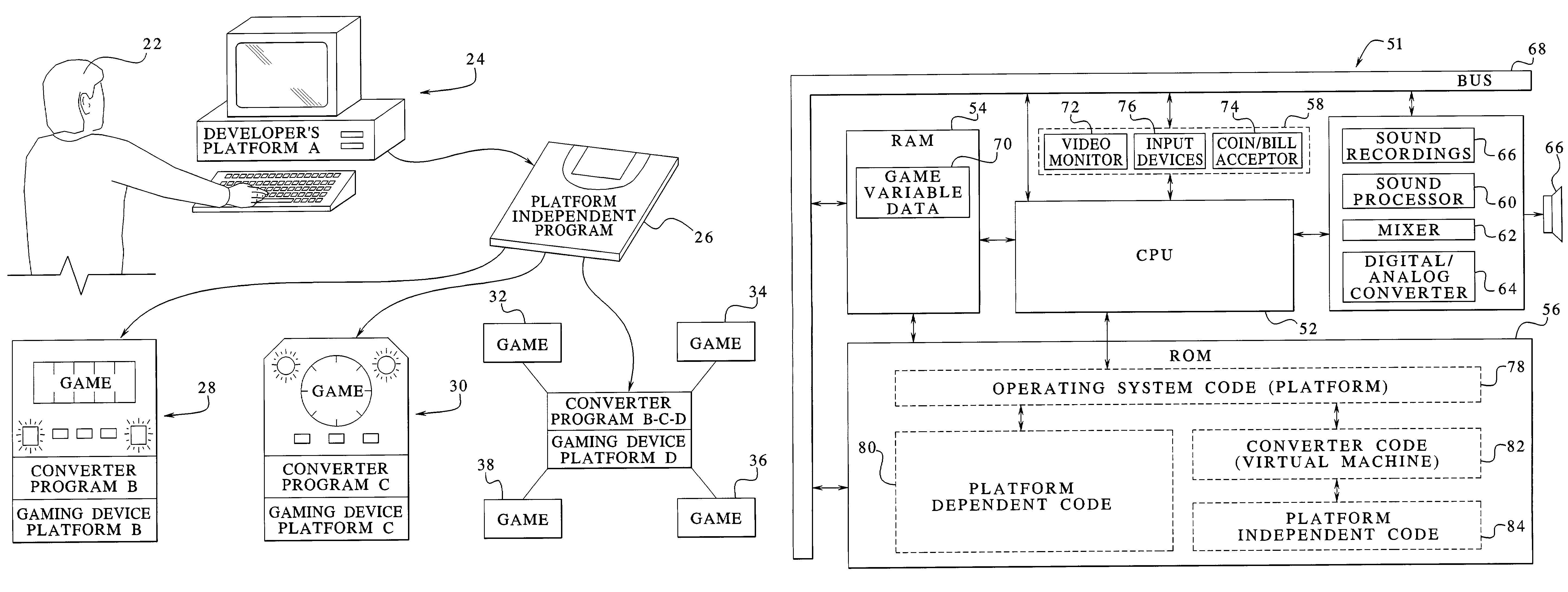 Gaming device operable with platform independent code and method