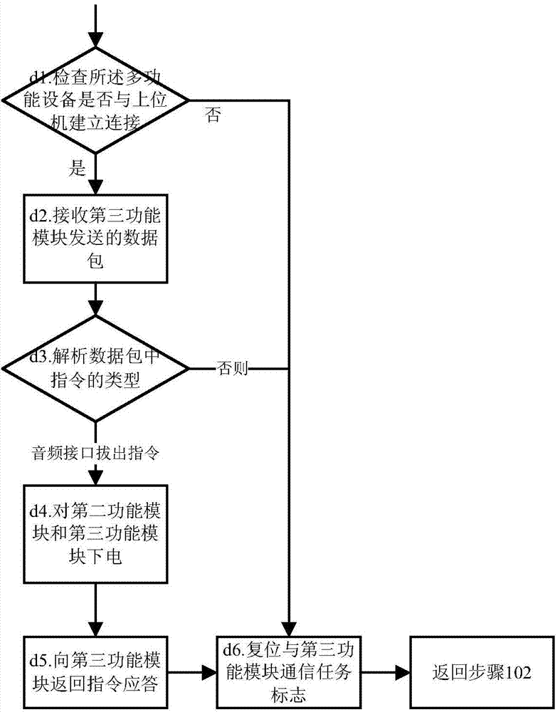 Intelligent switching method applied to multifunctional equipment