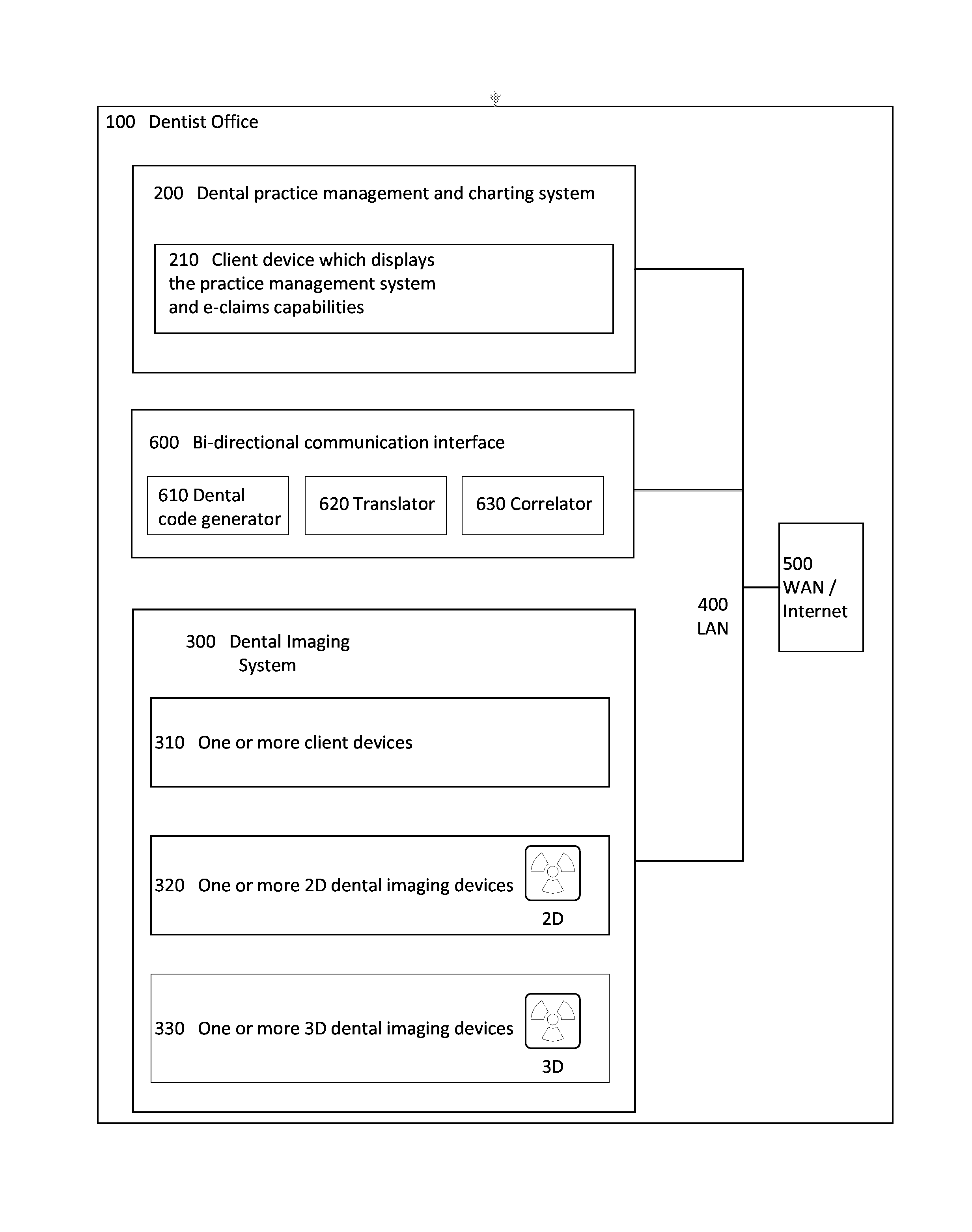 Combination dental imaging system and dental practice management and charting system with a bi-directional communication interface