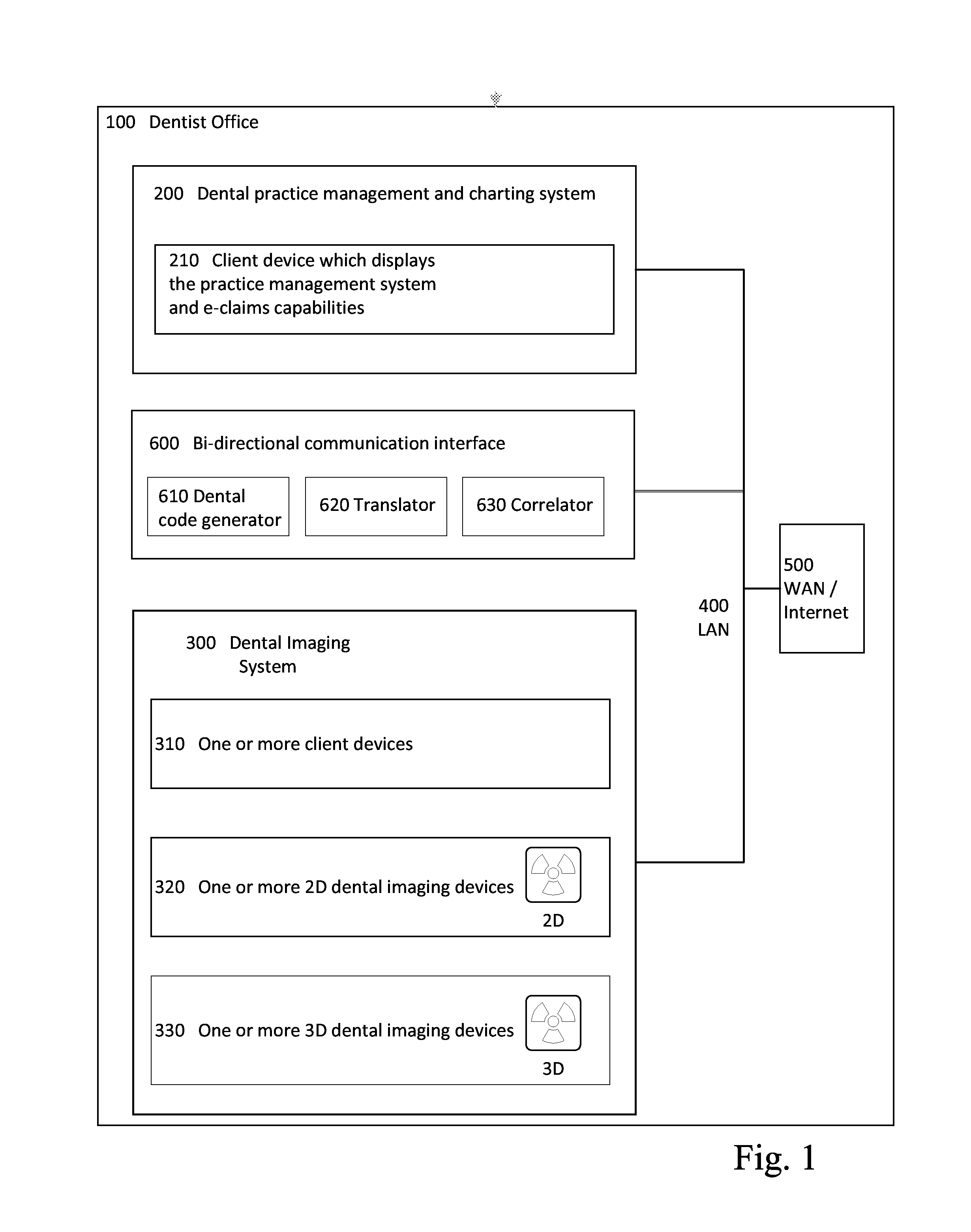 Combination dental imaging system and dental practice management and charting system with a bi-directional communication interface