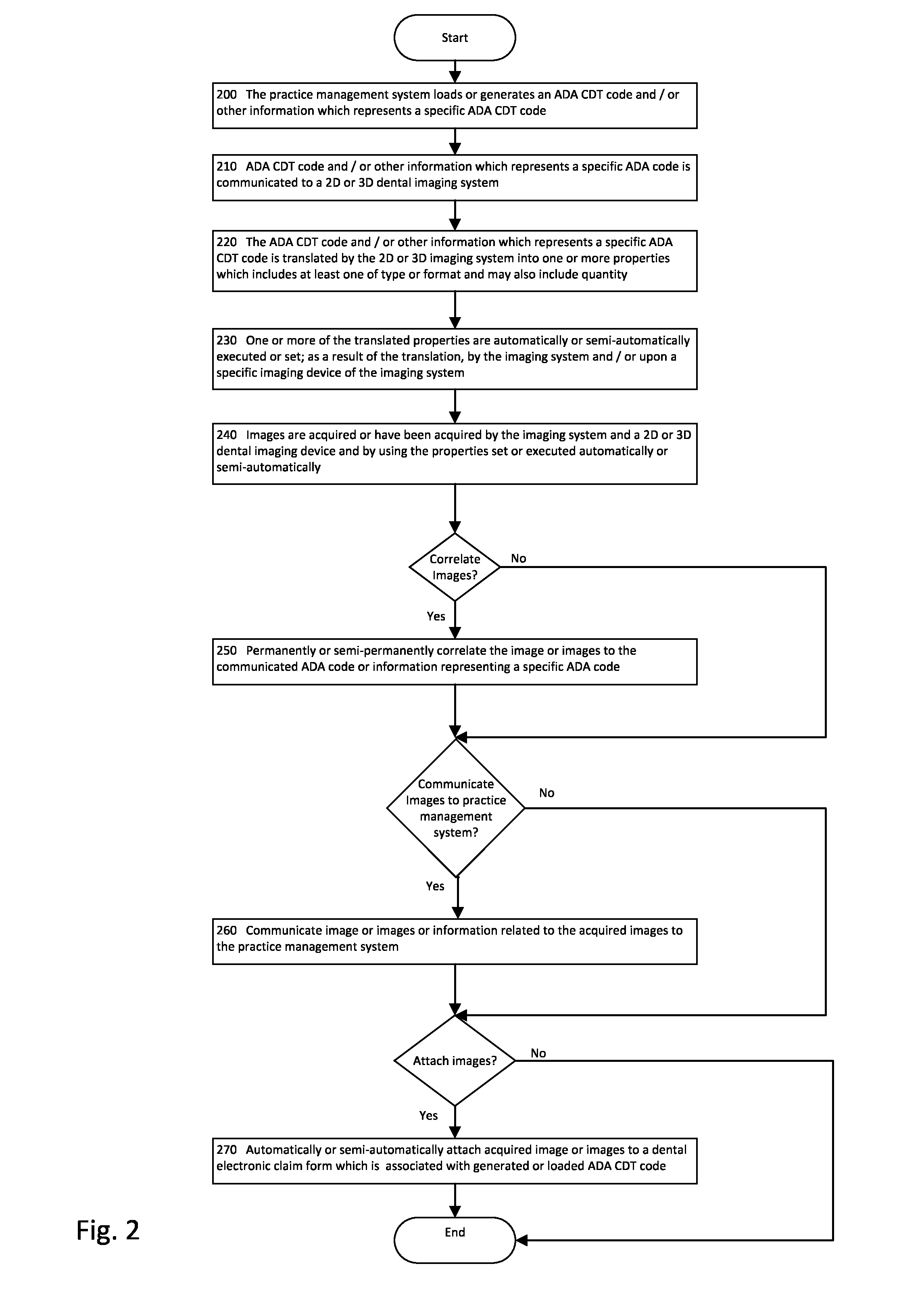 Combination dental imaging system and dental practice management and charting system with a bi-directional communication interface