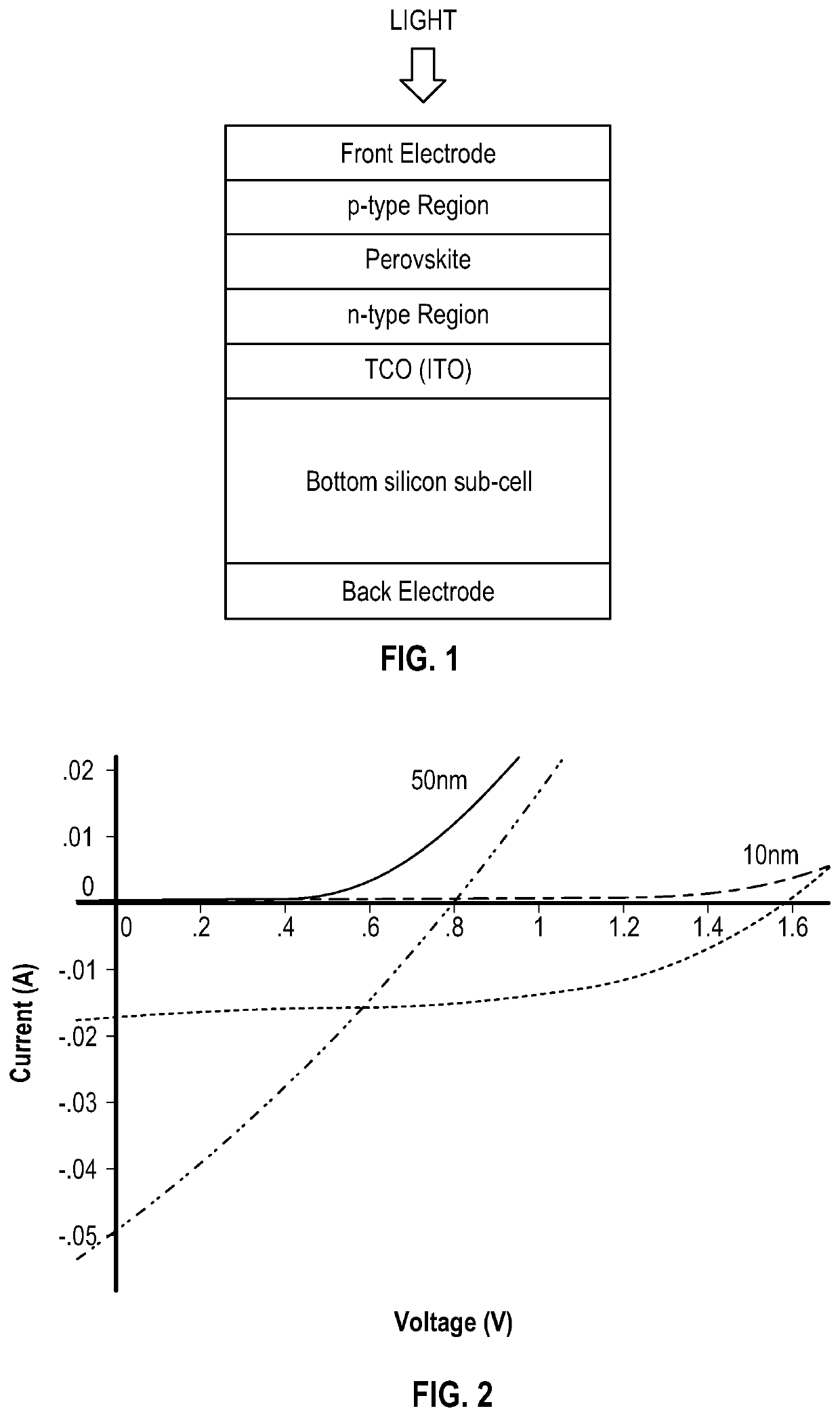 Multijunction photovoltaic device