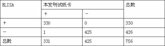 J subset avian leukosis virus rapid detection test paper card and application