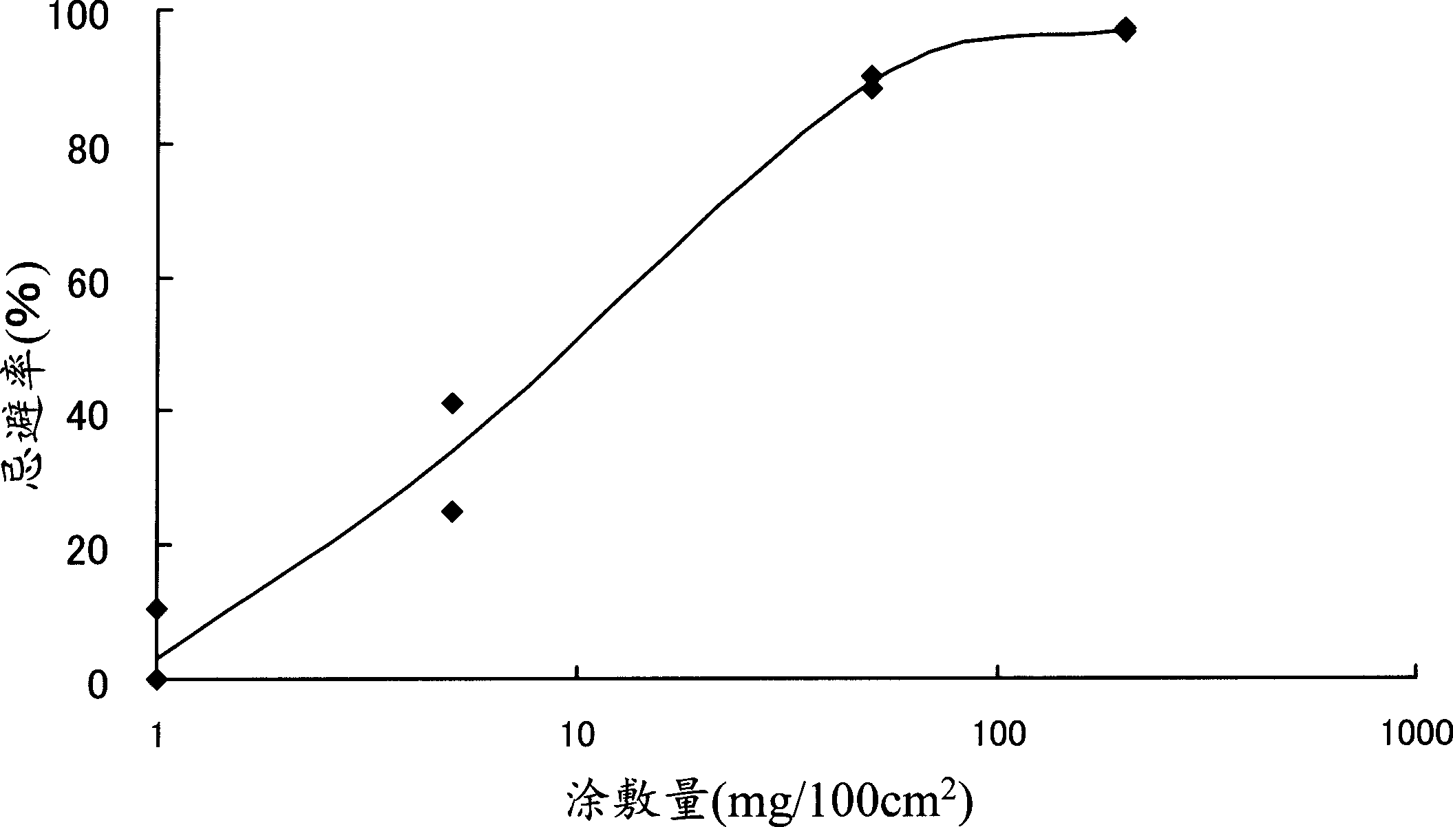 Insect repellent coating and industrial product using the same