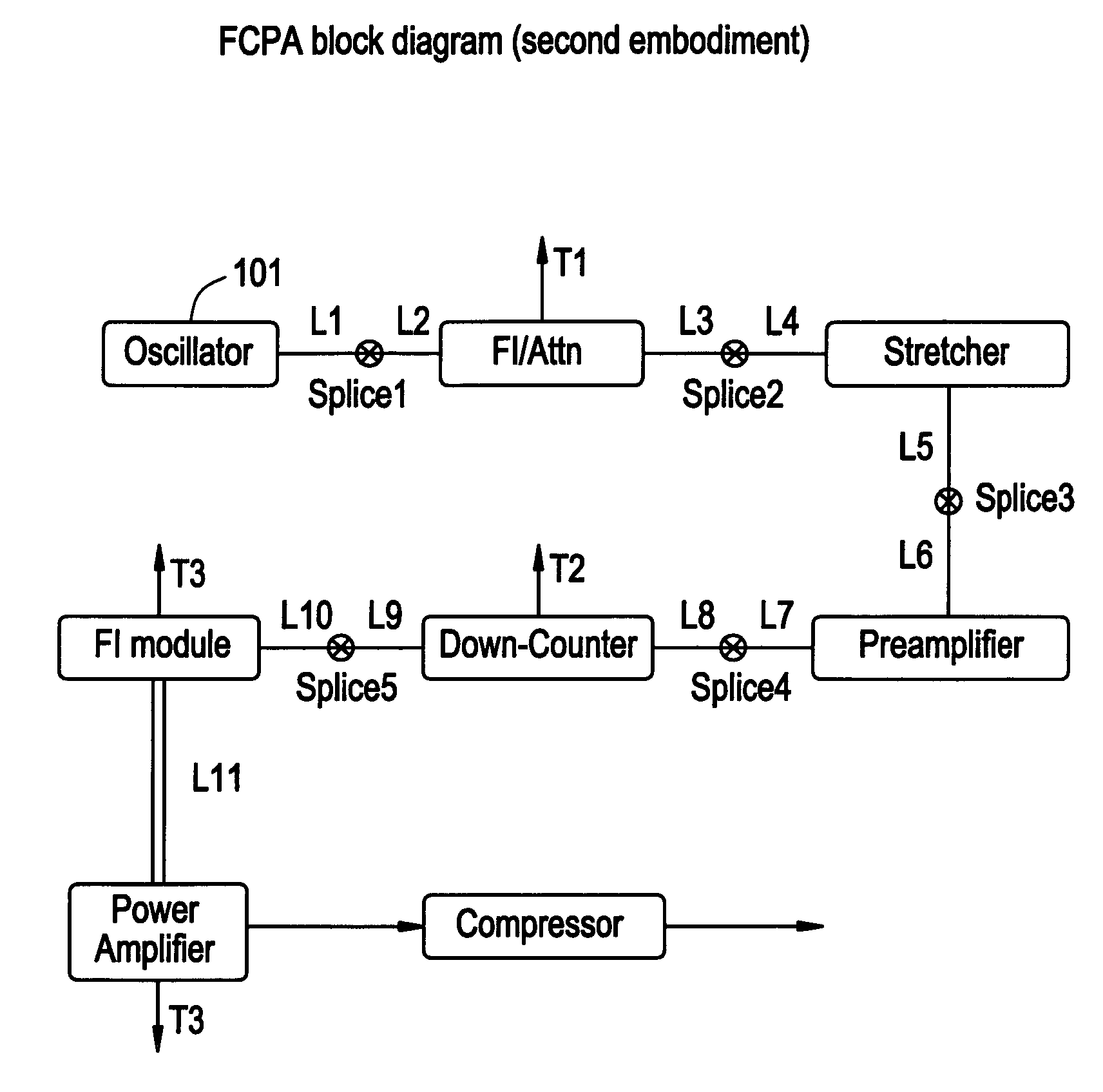 Modular fiber-based chirped pulse amplification system