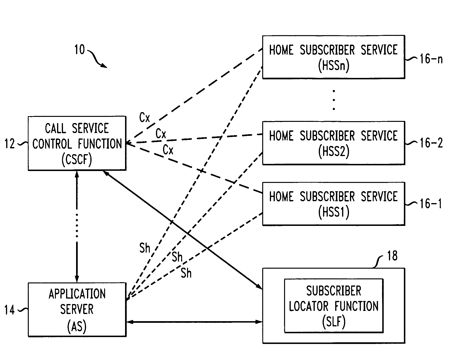 Method and apparatus for providing distributed SLF routing capability in an internet multimedia subsystem (IMS) network