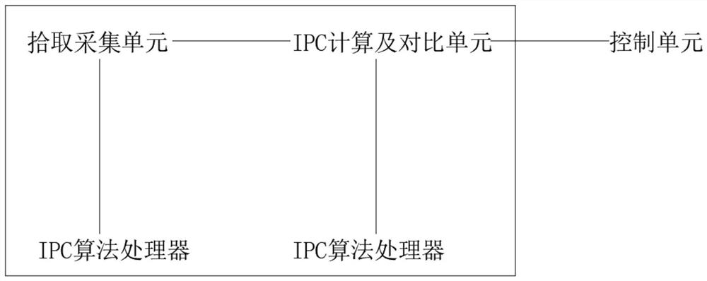 Device and method for identifying height of fork hole