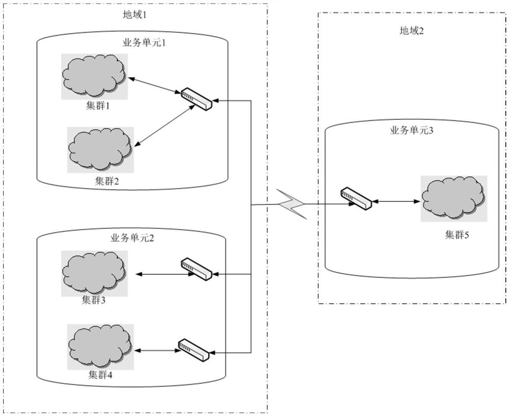 Task scheduling method and device