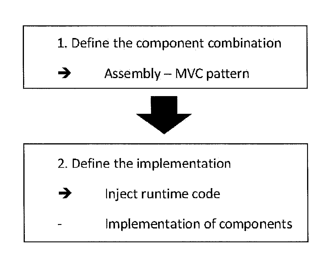 Method for developing software and system therefor