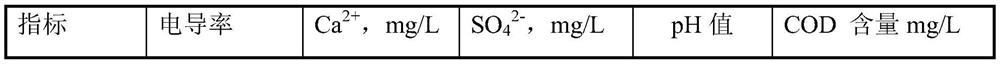 Biological treatment method for removing sulfate radicals and COD in lead-zinc beneficiation wastewater