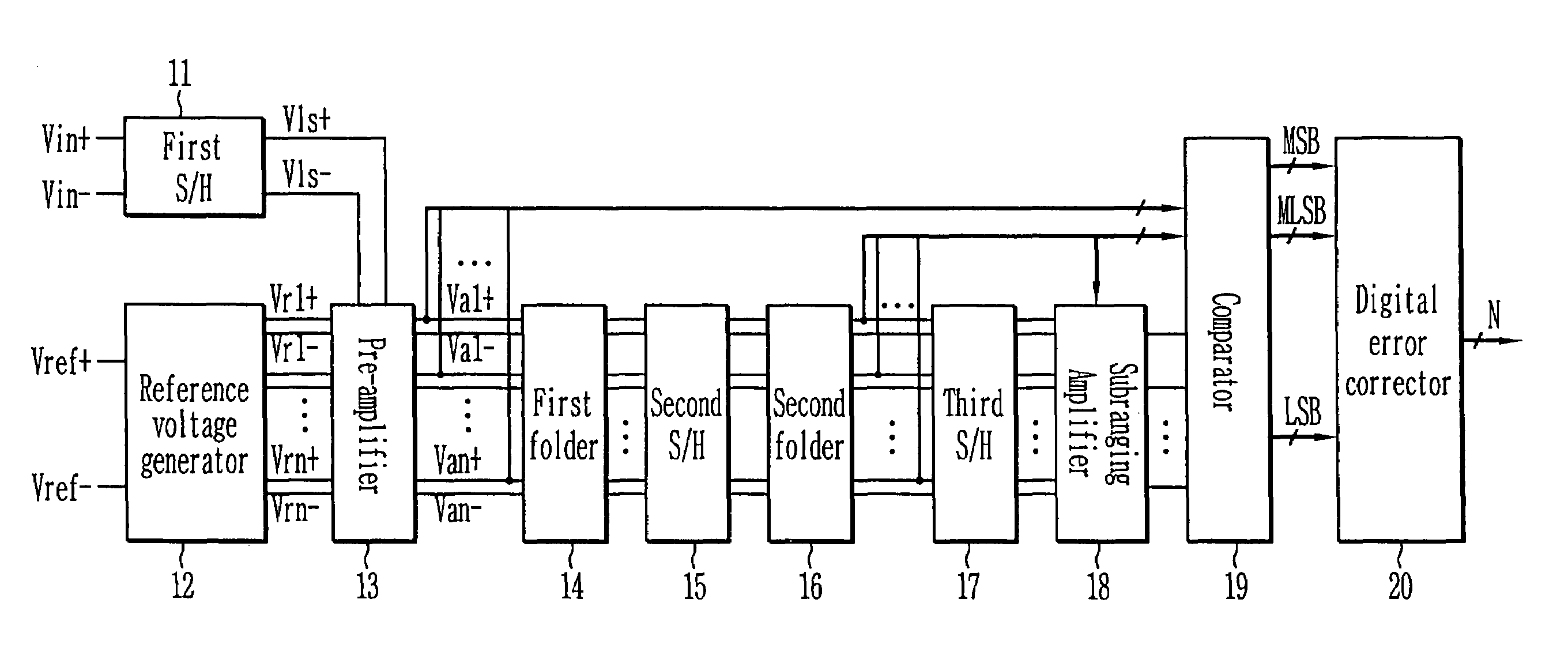 Analog-digital converter with pipeline folding scheme