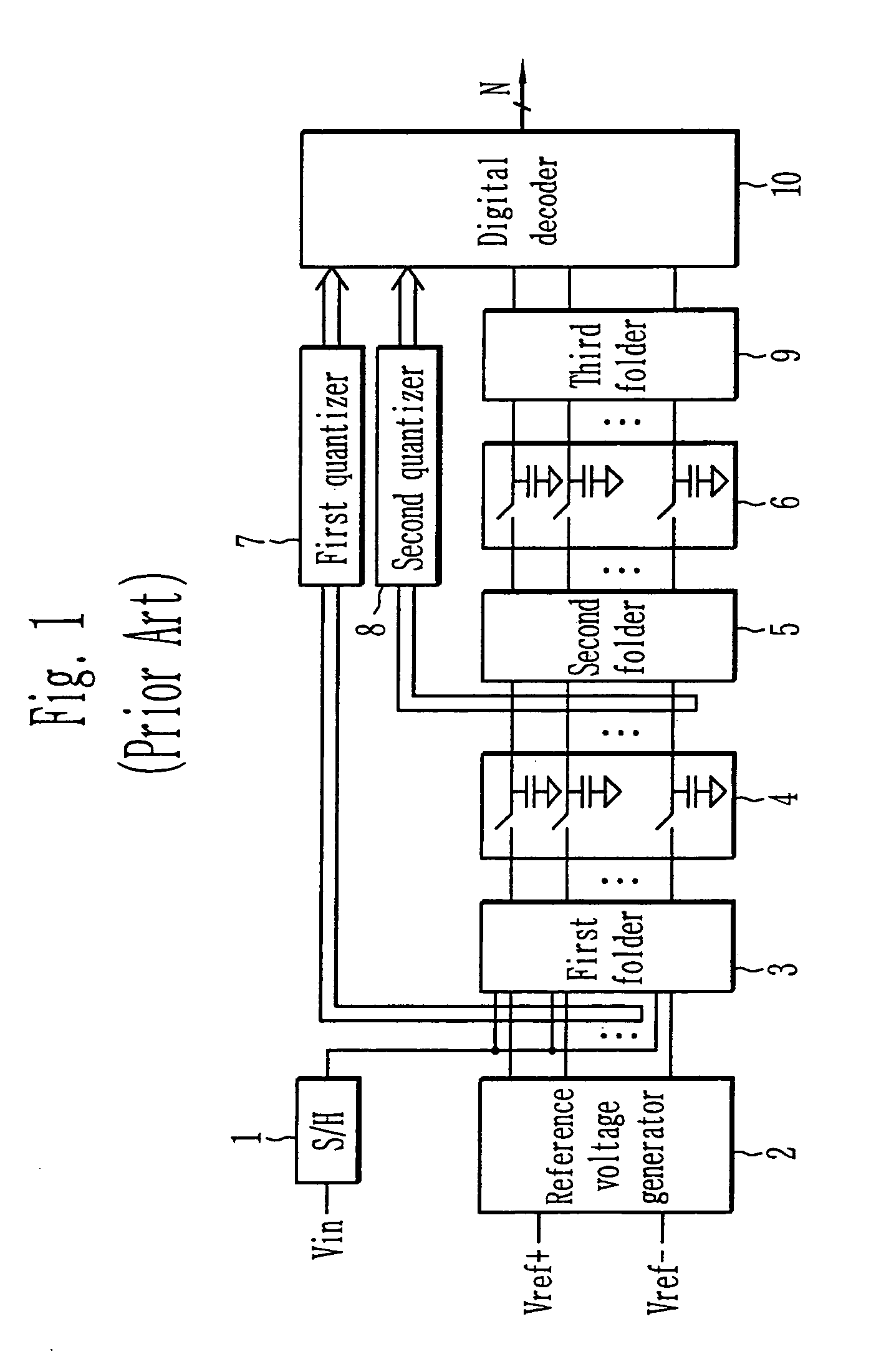 Analog-digital converter with pipeline folding scheme