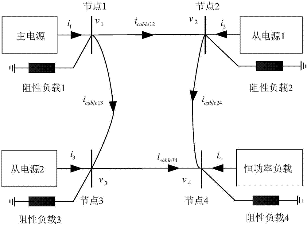 Stability determination method for DC micro-grid in master-slave control mode