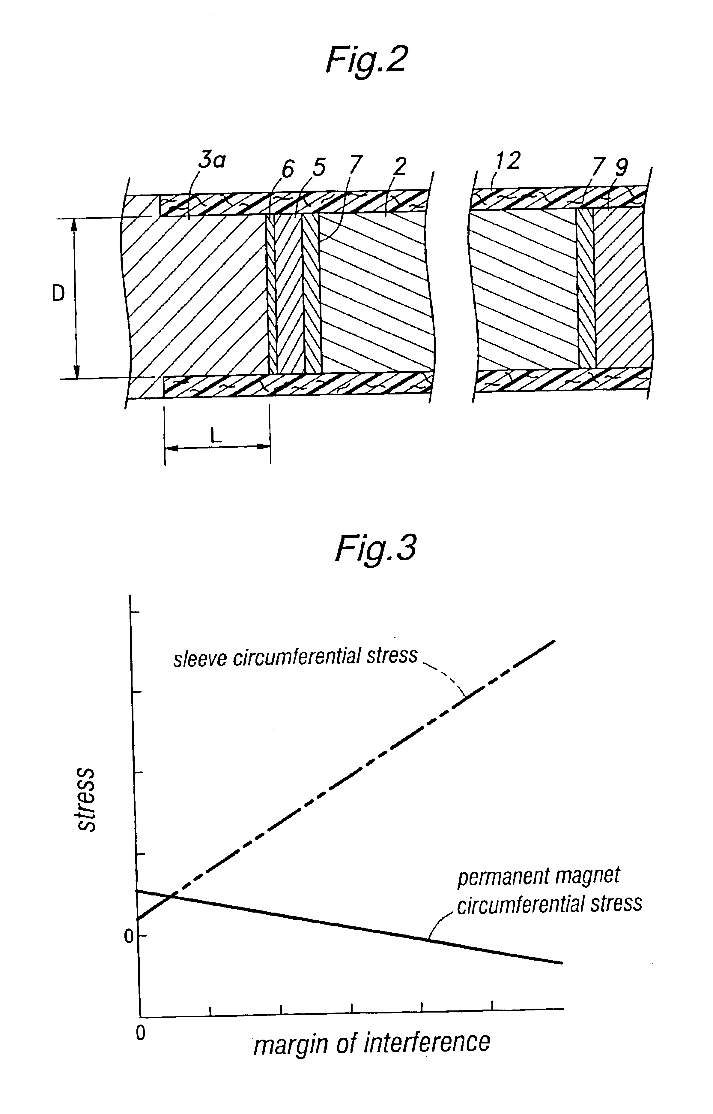 Permanent magnet rotor