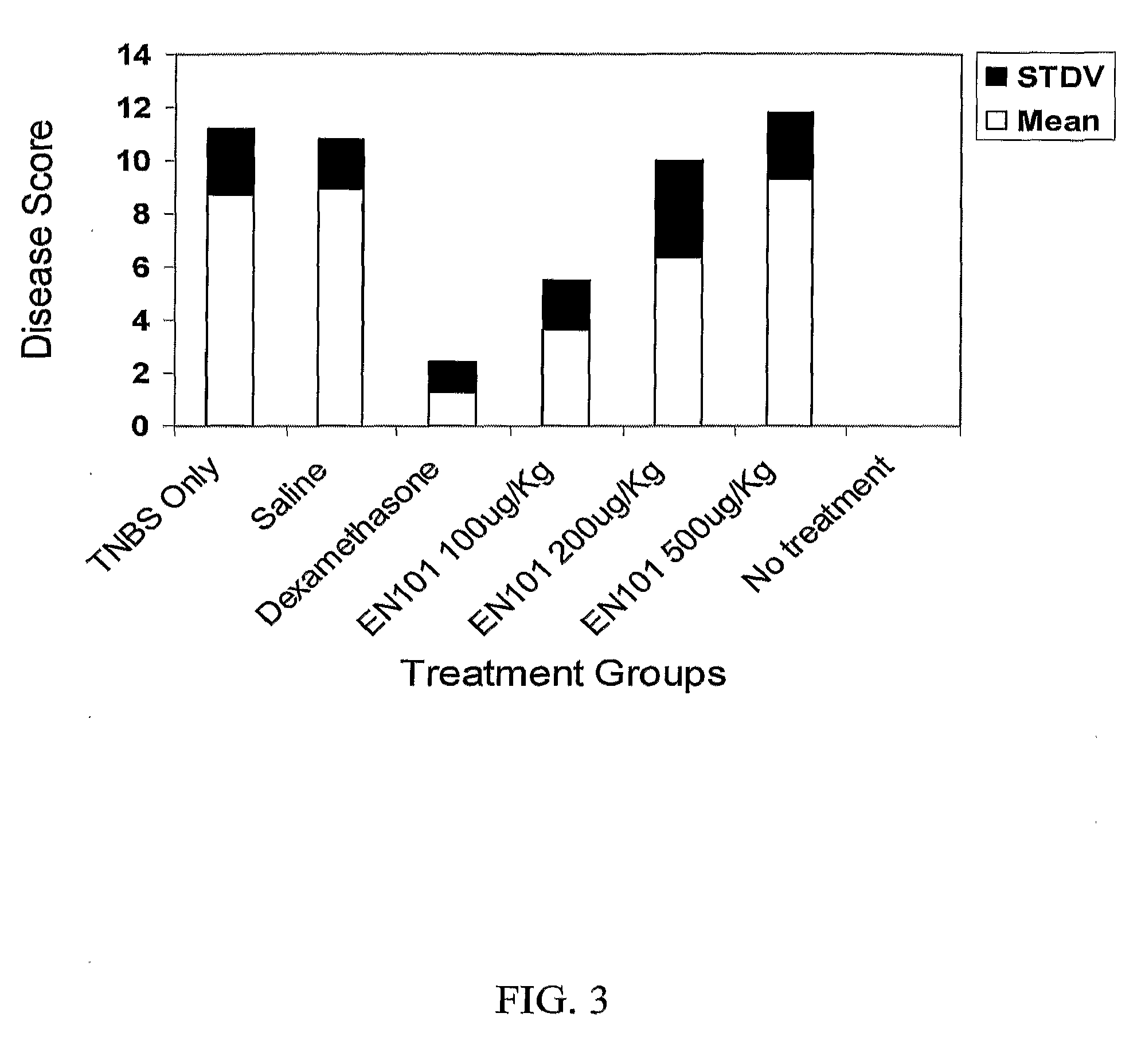 Antisense oligonucleotides against acetylcholinesterase for treating inflammatory diseases