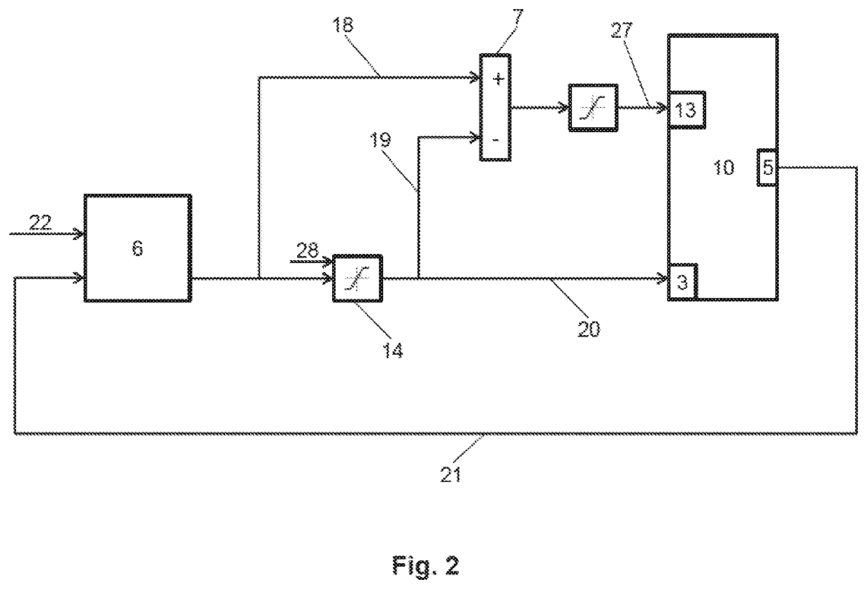 Boost pressure control