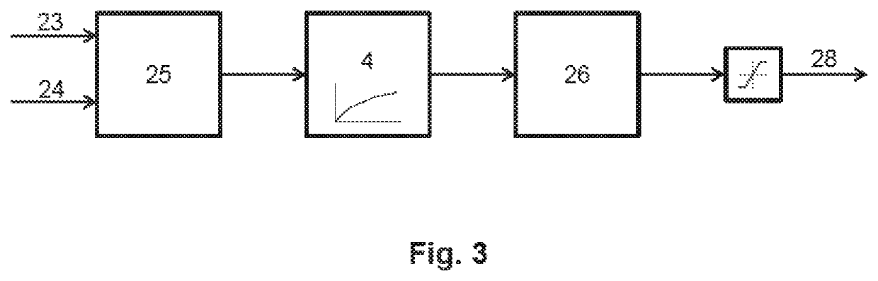 Boost pressure control