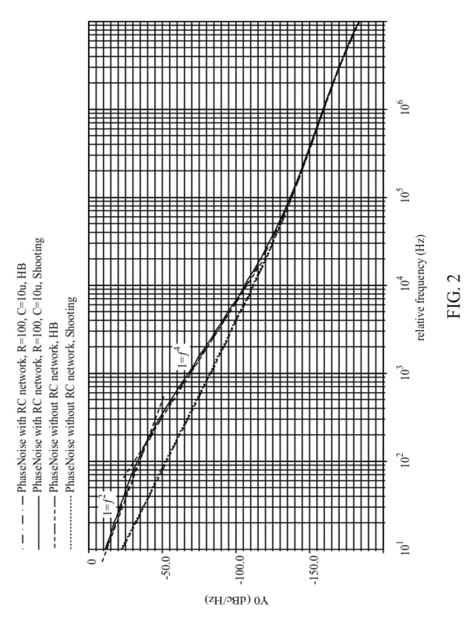 Amplitude modulation-phase modulation decomposition method for phase noise simulation of oscillators with large time-constant