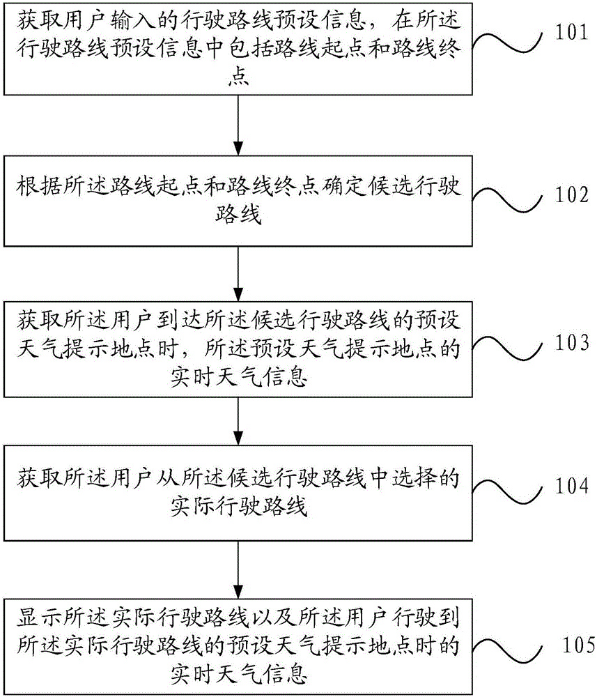 Method and device for providing weather information