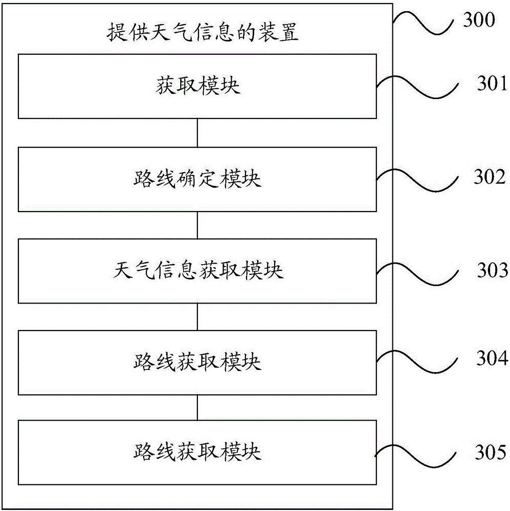 Method and device for providing weather information