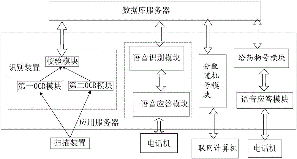 Universal clinical test electronic data acquisition system and method