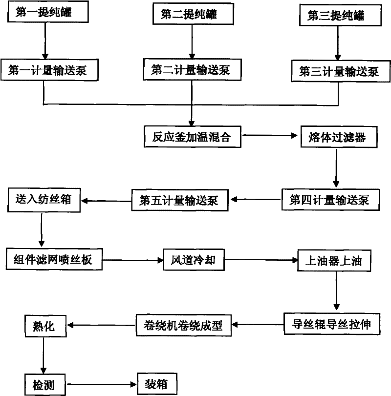 Method for producing direct melt filtration fused direct spun ultrafine denier polyurethane fibers