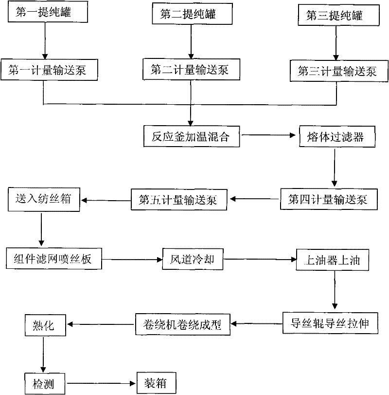 Method for producing direct melt filtration fused direct spun ultrafine denier polyurethane fibers