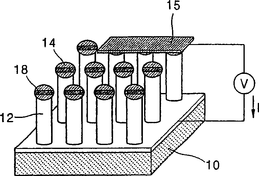 Contacts fabric using heterostructure of metal/semiconductor nanorods and fabrication method thereof