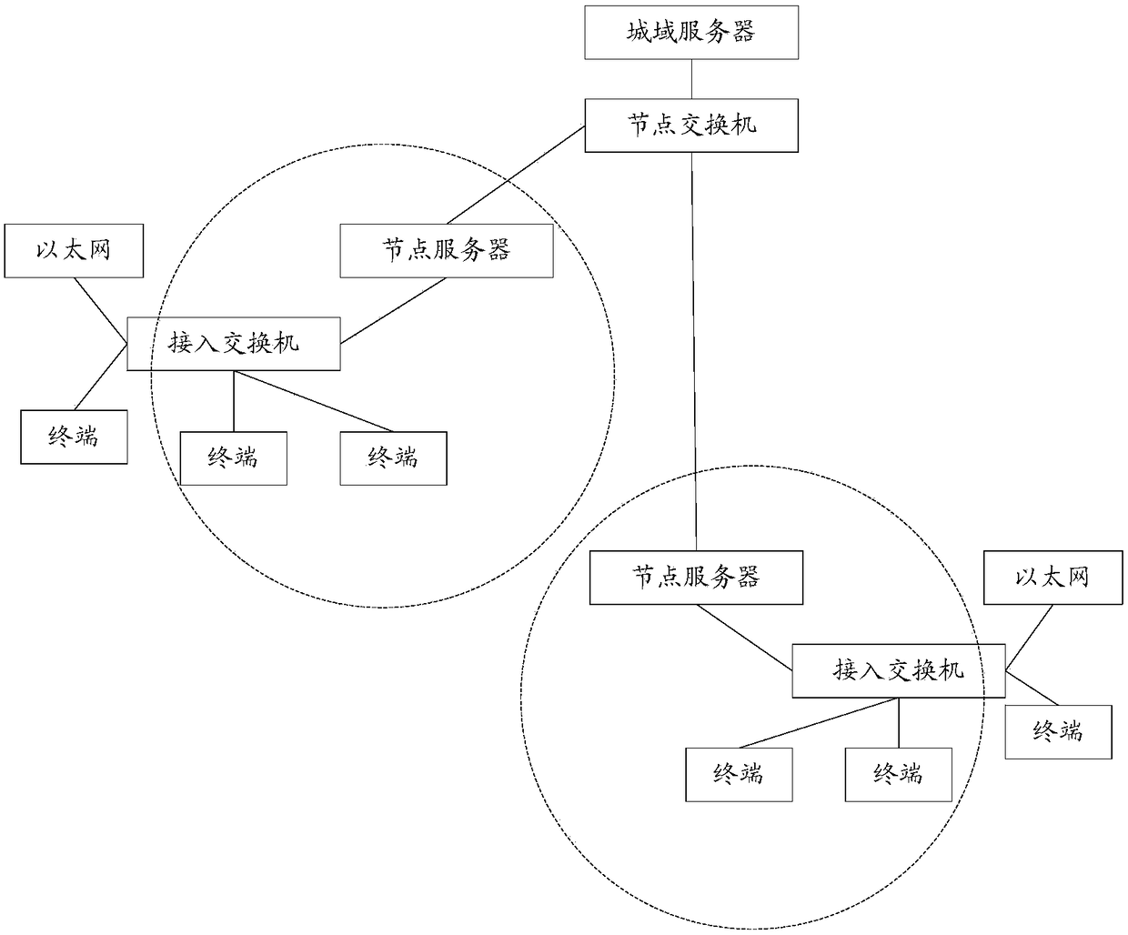 Application interface skin replacement method and device