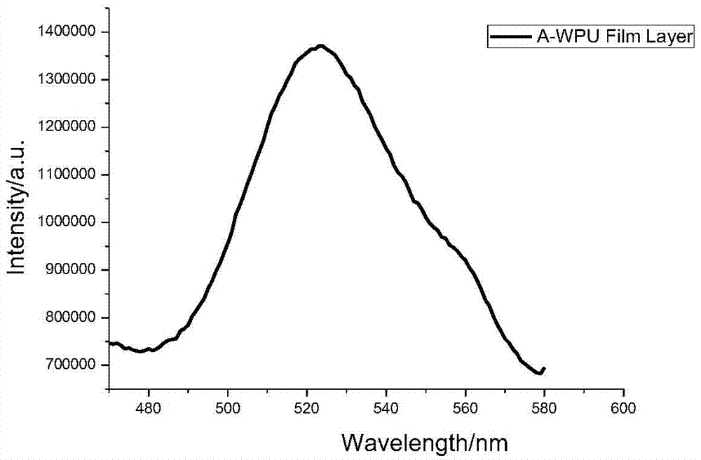 Fluorescent polyurethane emulsion based on diketopyrrolopyrrole derivative