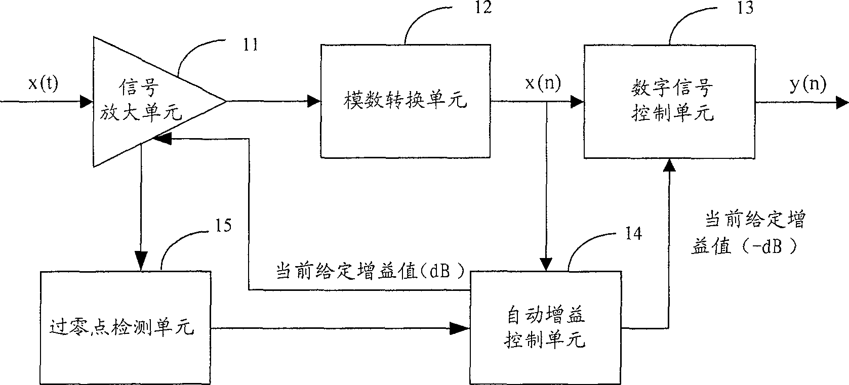 Signal processing method and device