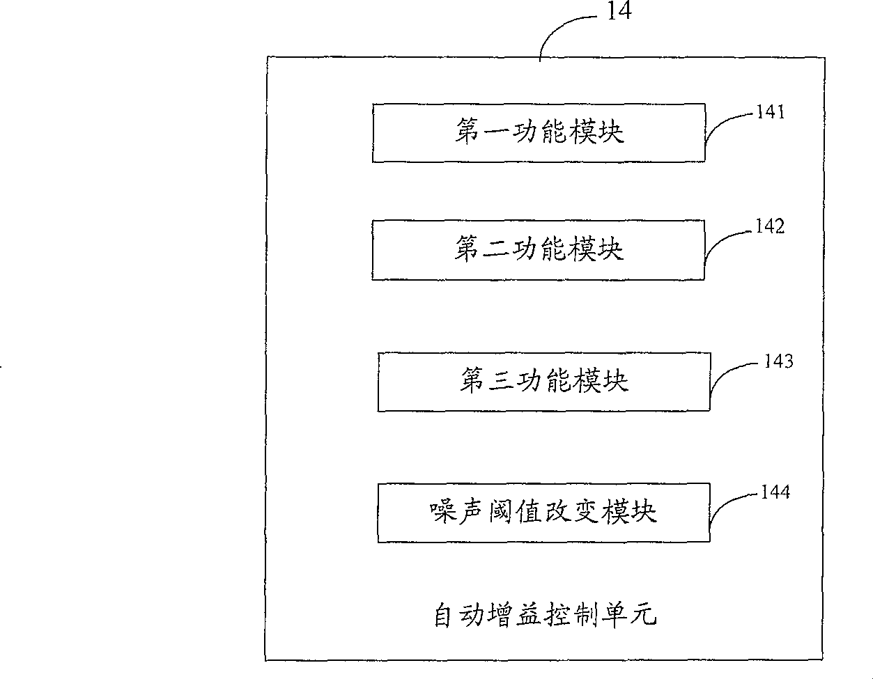 Signal processing method and device