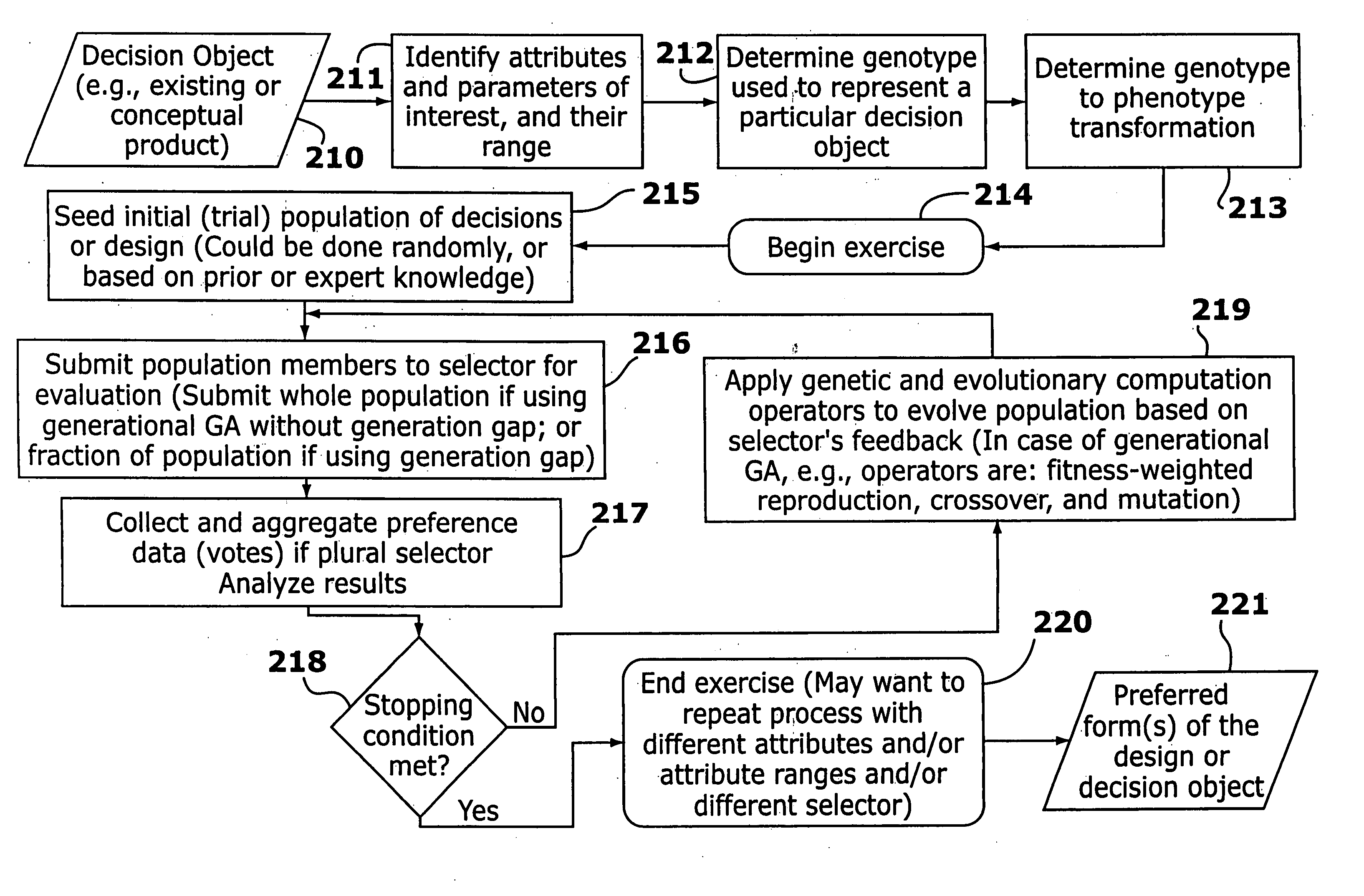 Method and apparatus for evolutionary design