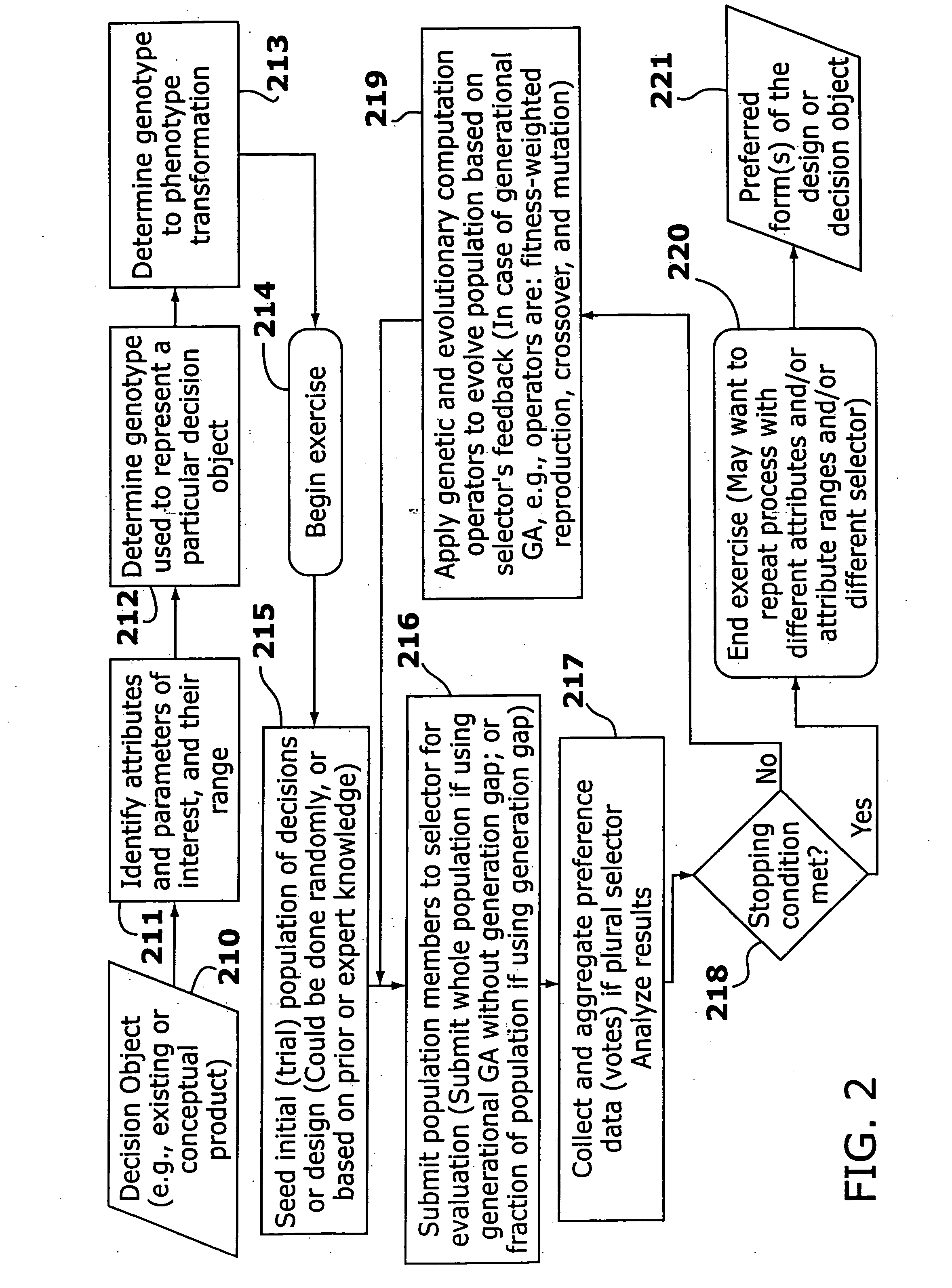 Method and apparatus for evolutionary design