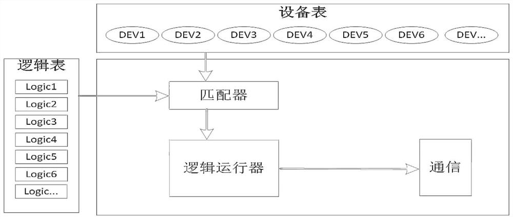 Rail transit signal system trackside device relay simulation method and system