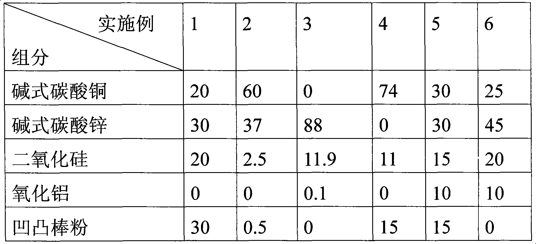 Desulfurizer