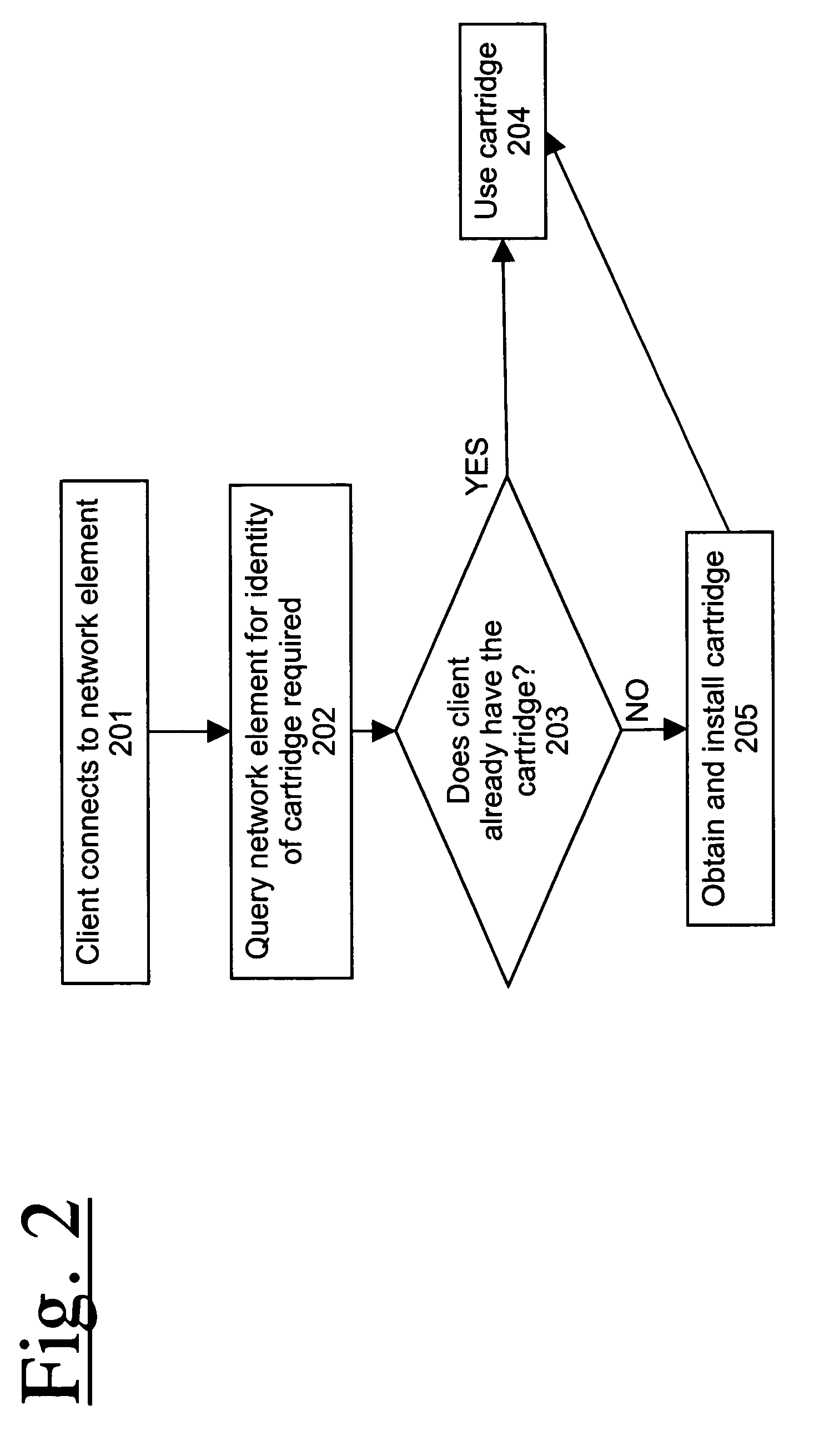 Method of management and distribution of device adapters for element management systems