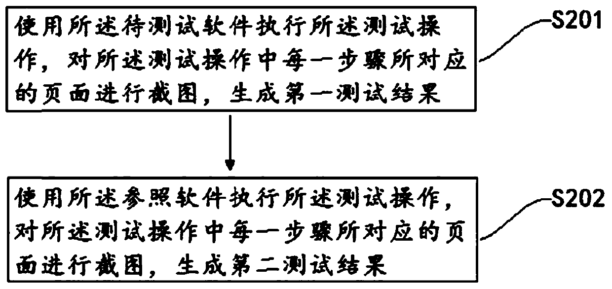 UI automatic test method and device