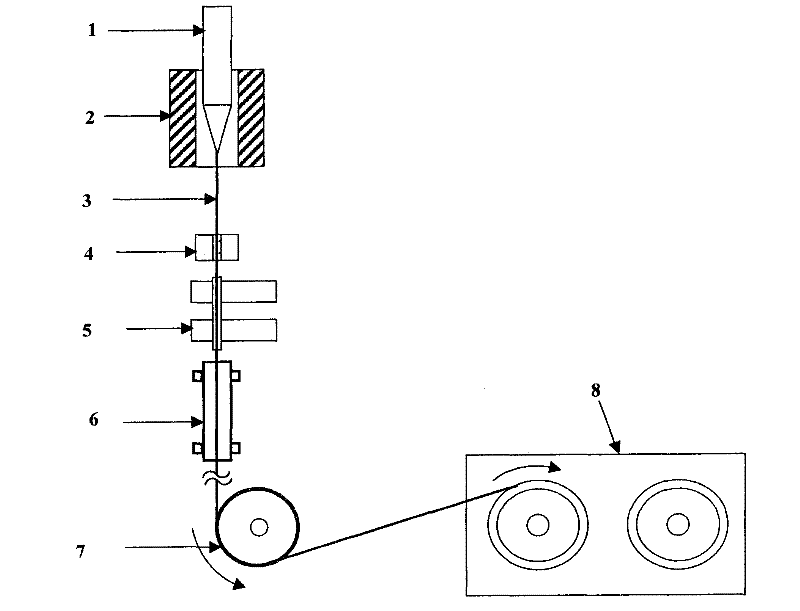 Method and device for removing coating solidifying volatile material in optical fibre drawing process