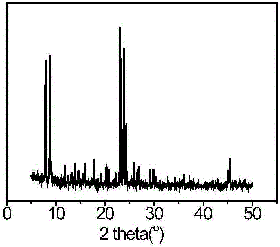 Method for effectively controlling particle size of ZSM-5 by virtue of silicon polymerization degree and aluminum polymerization degree