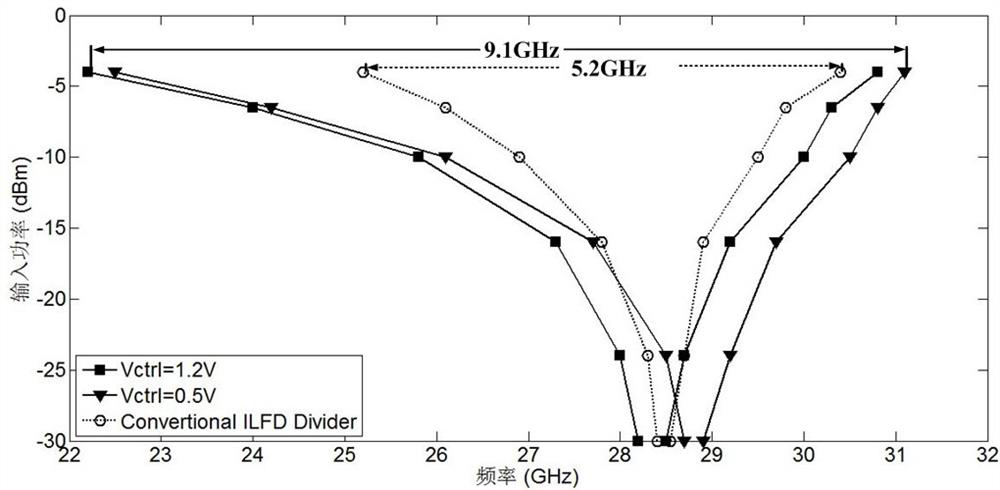 An injection-locked frequency divider circuit with wide locking range