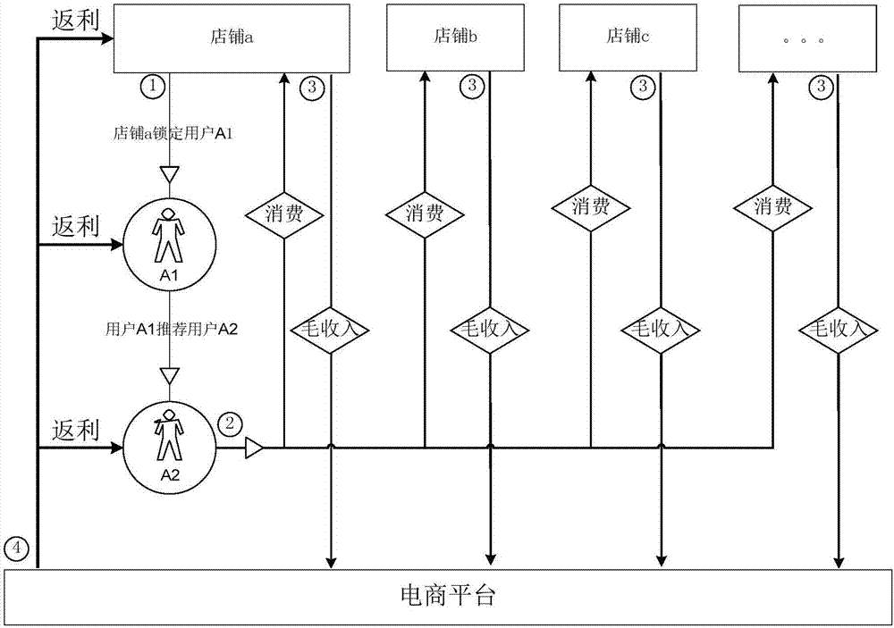 Consumption data processing method and device