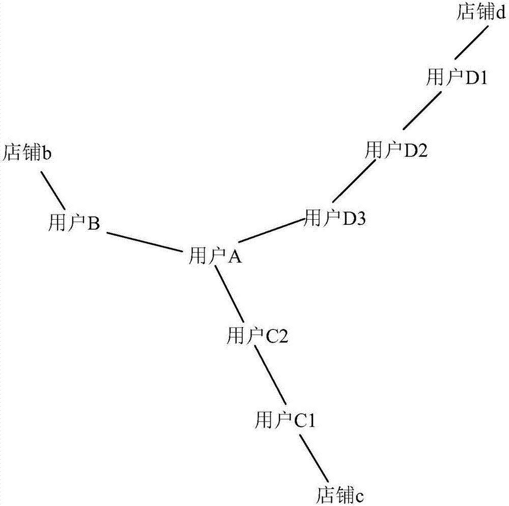 Consumption data processing method and device