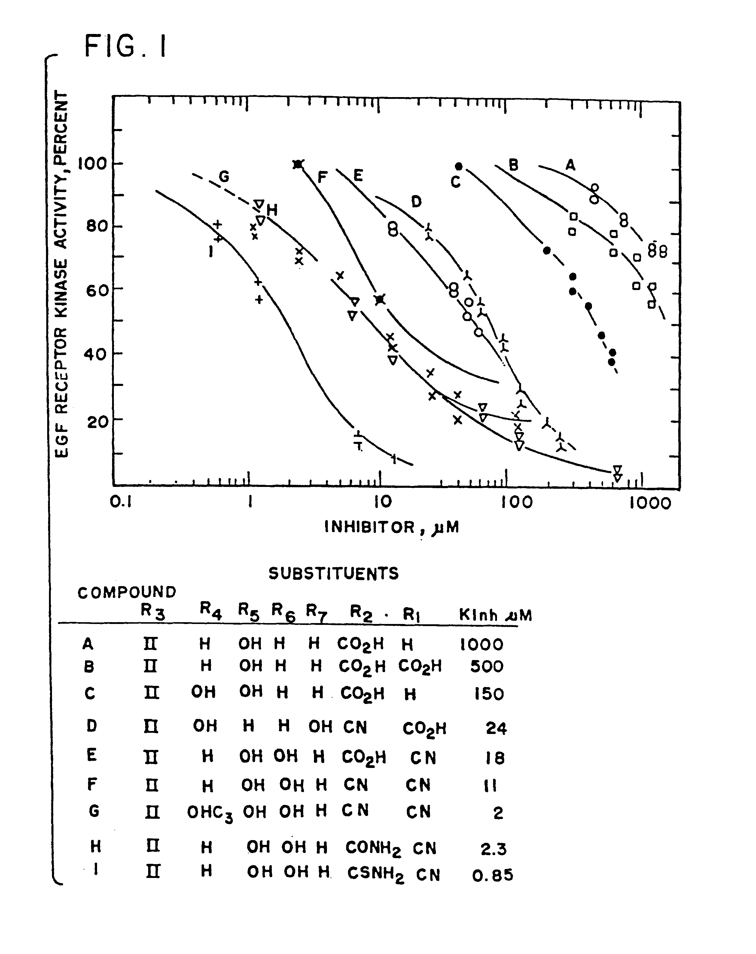 Styryl compounds which inhibit EGF receptor protein tyrosine kinase