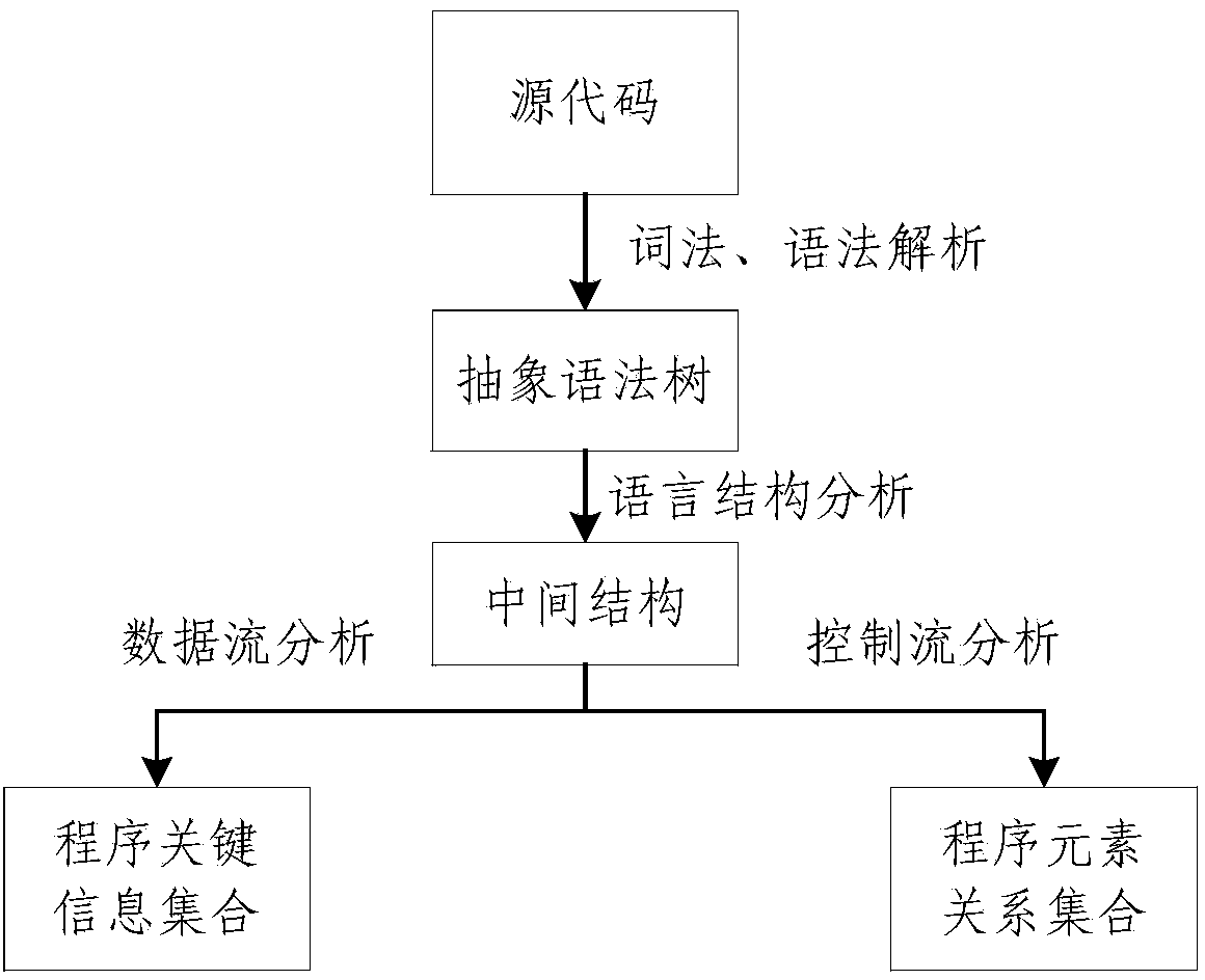 Static analysis method and static analysis device for Android application program