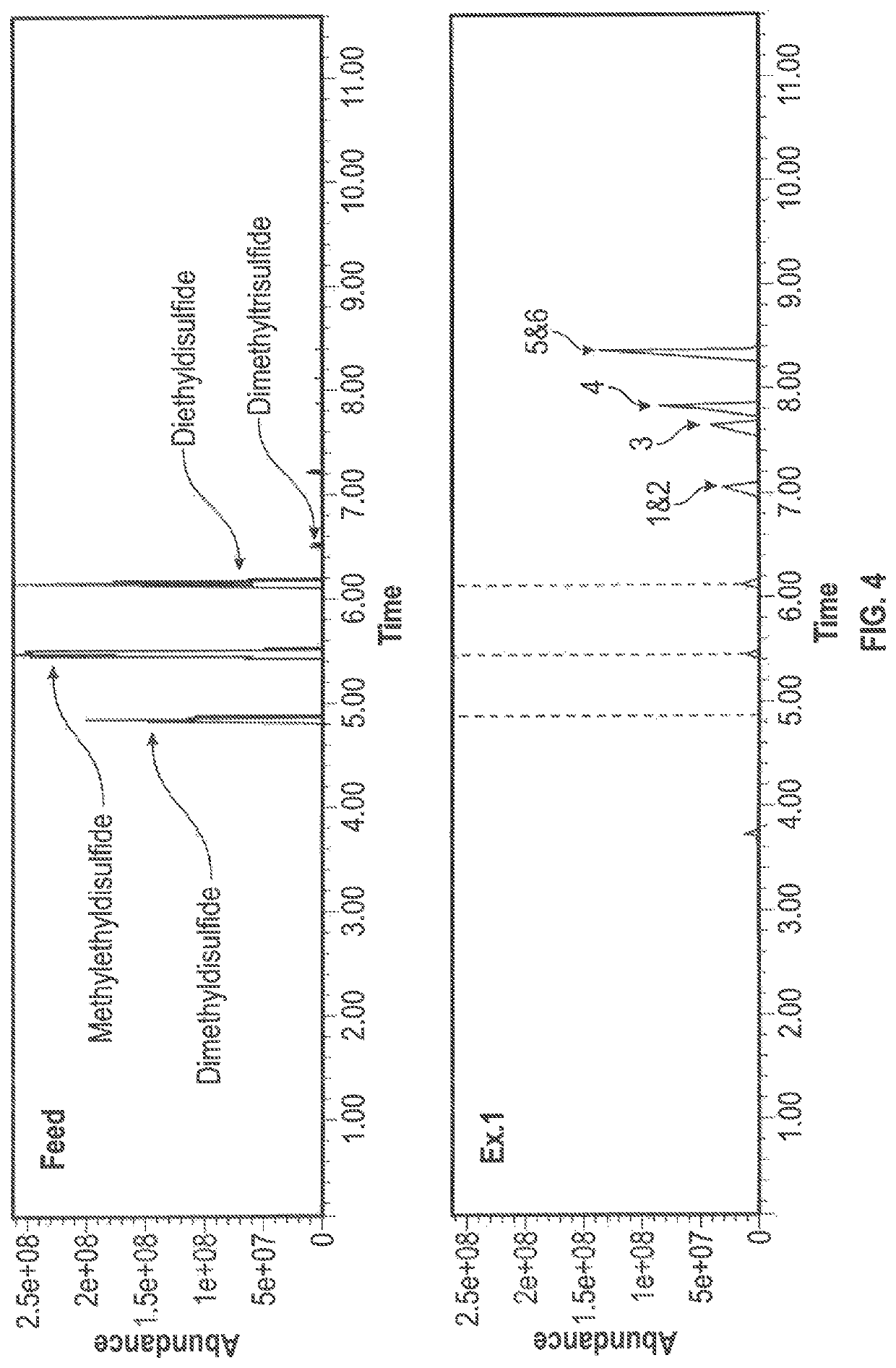 Controlled catalytic oxidation of MEROX process by-products in integrated refinery process