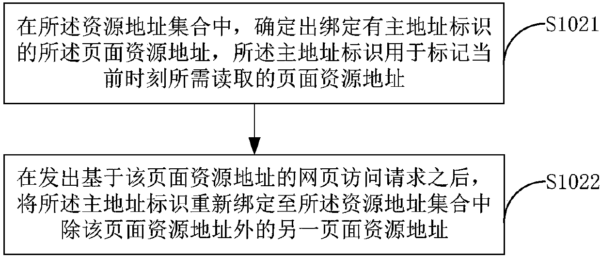 Page resource obtaining method and terminal equipment