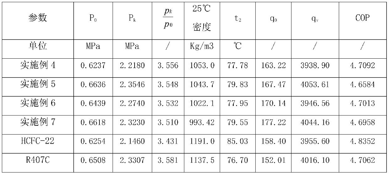 An environmentally friendly refrigeration composition