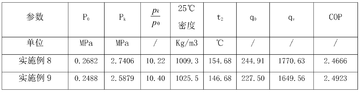 An environmentally friendly refrigeration composition