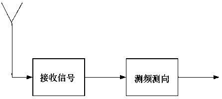 Portable three-channel blocking type interference device and method for small unmanned aerial vehicle